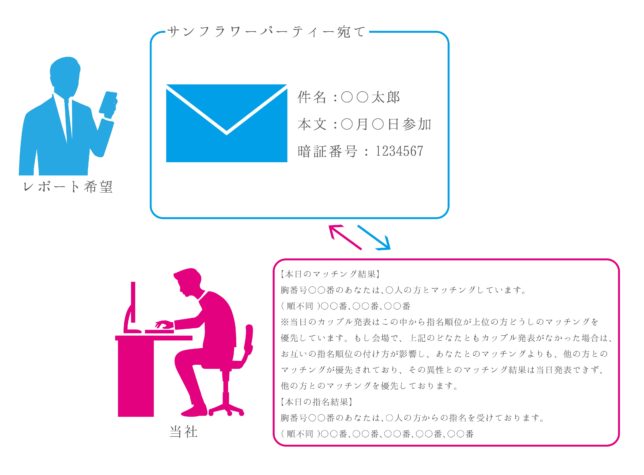 アフター2-01-01